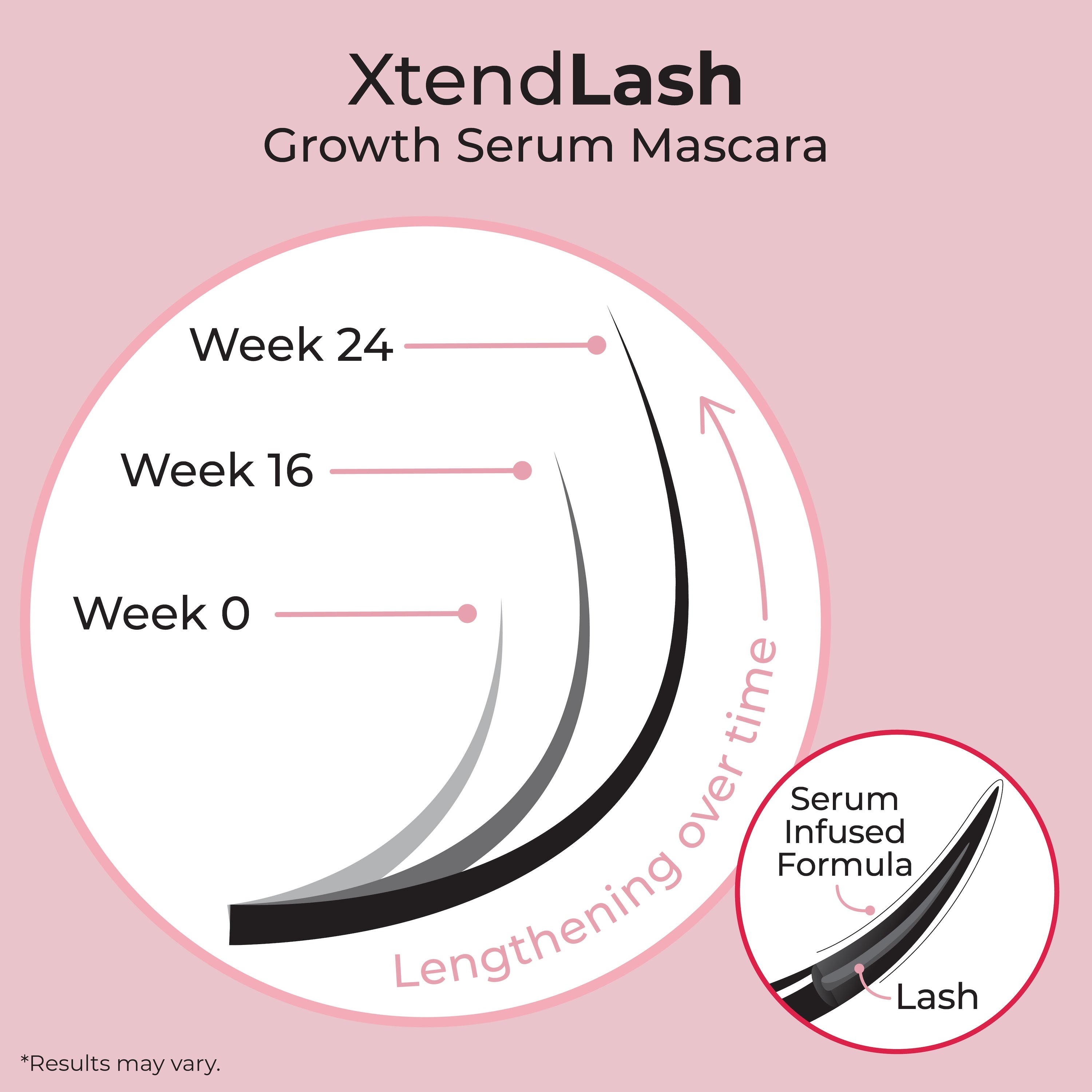 XtendLash Growth Serum Mascara