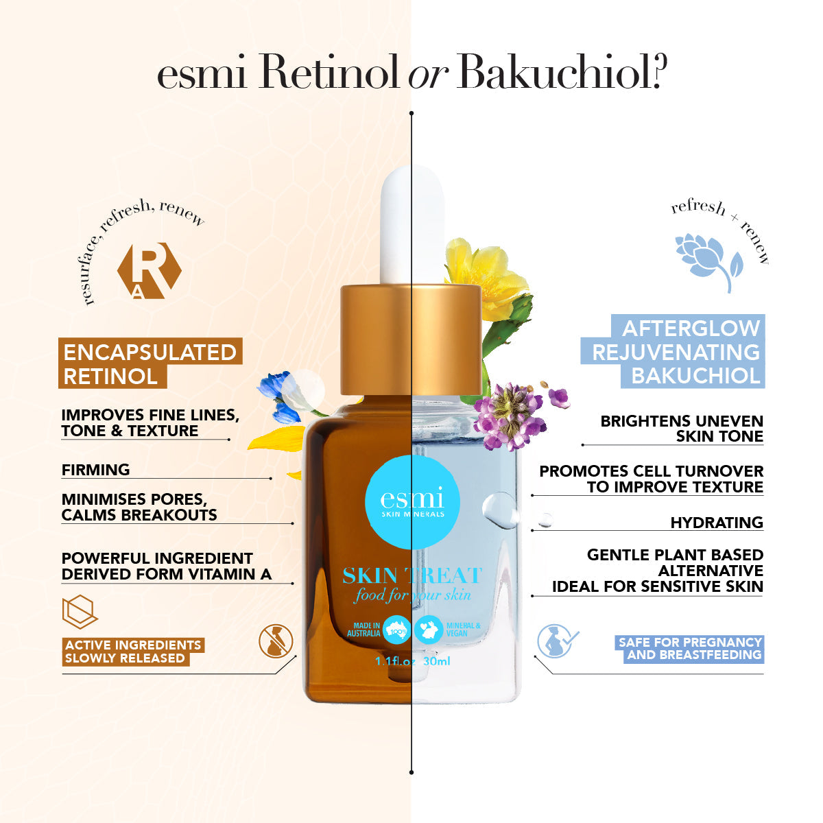 Retinol_v_Bakuchiol_Infographic_2-02.jpg