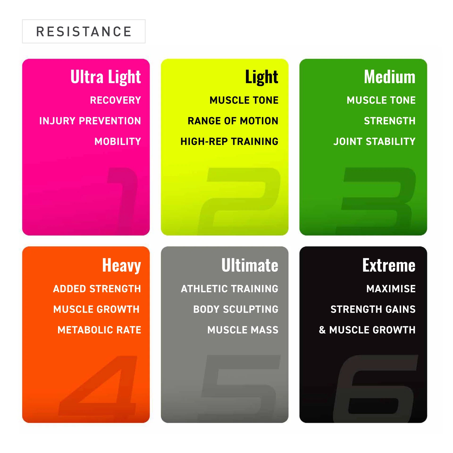 PTP Fit Resistance System