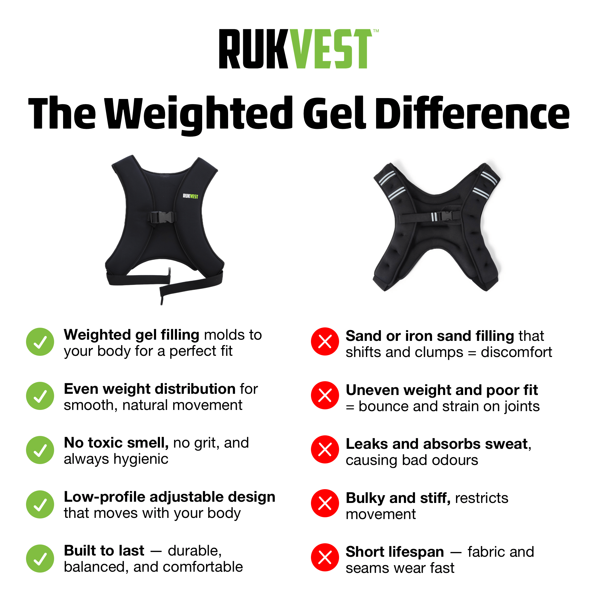 RUKVEST Weighted Vest